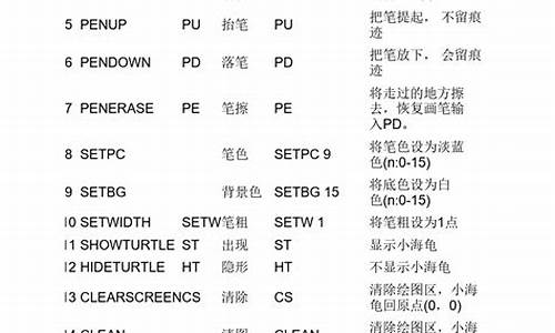 pclogo语言 源码_logo语言编程下载